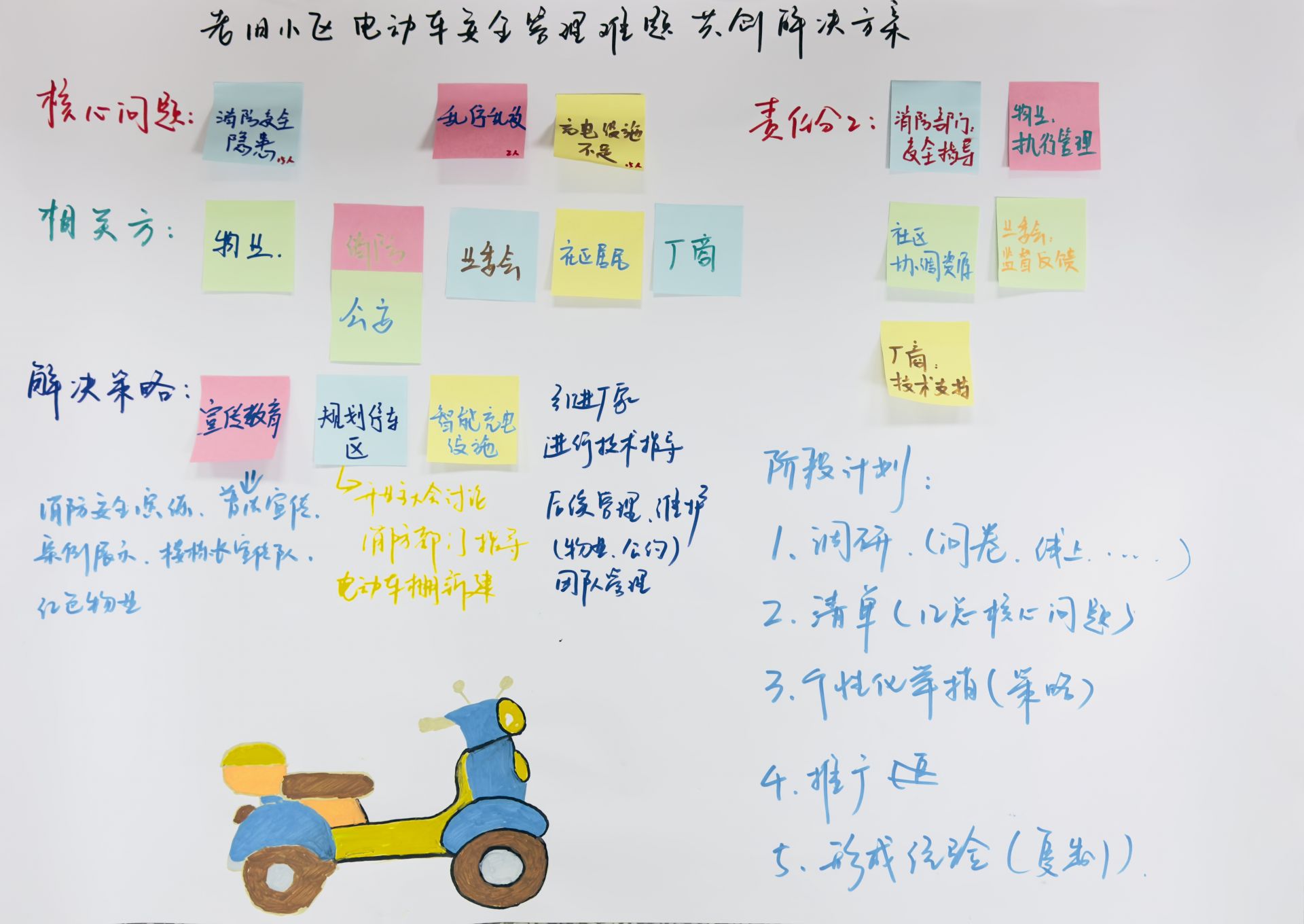 “三方聯(lián)動”高頻問題研討.jpg.jpg